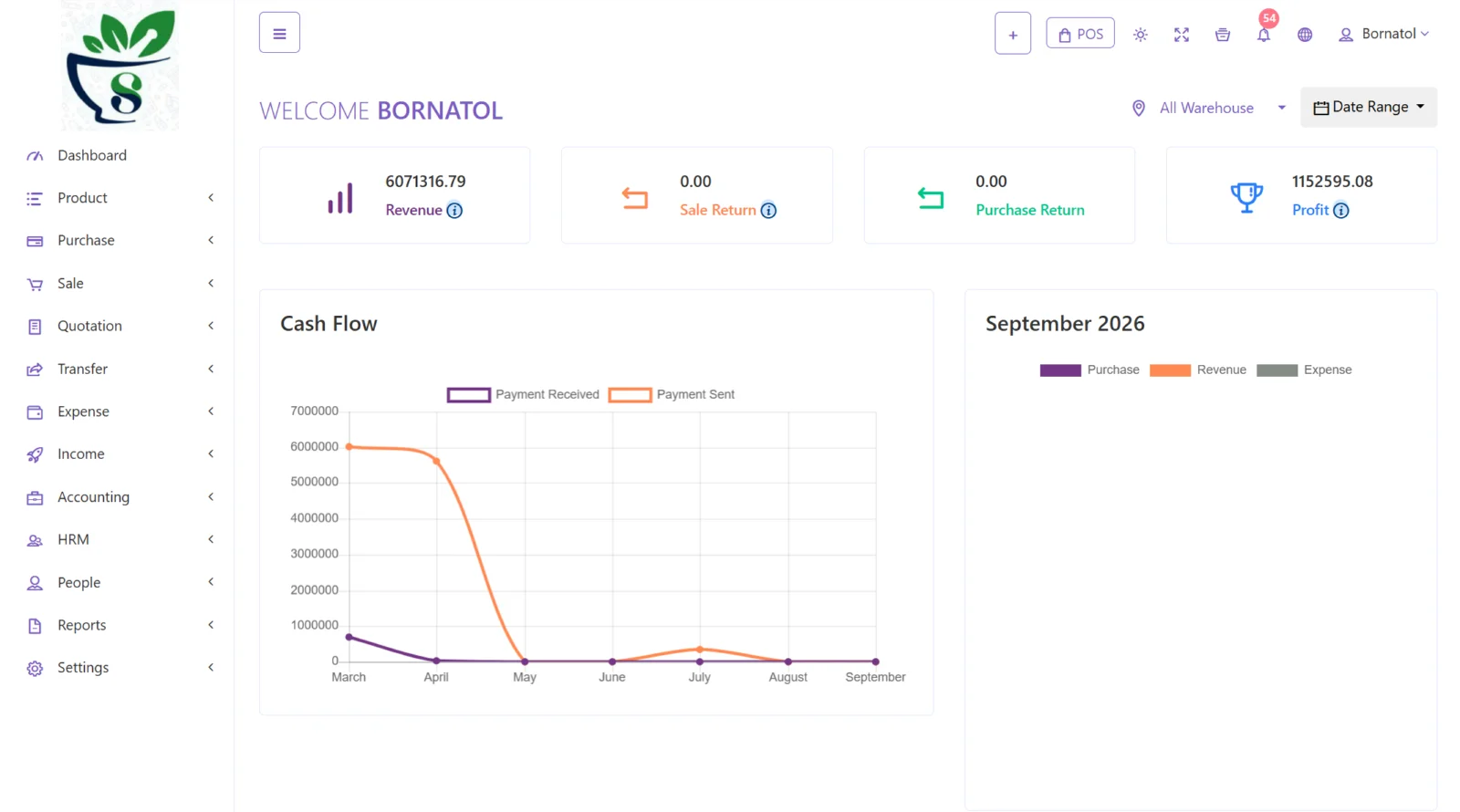 Screenshot of Sagni Pharmaceuticals - Odaa SD